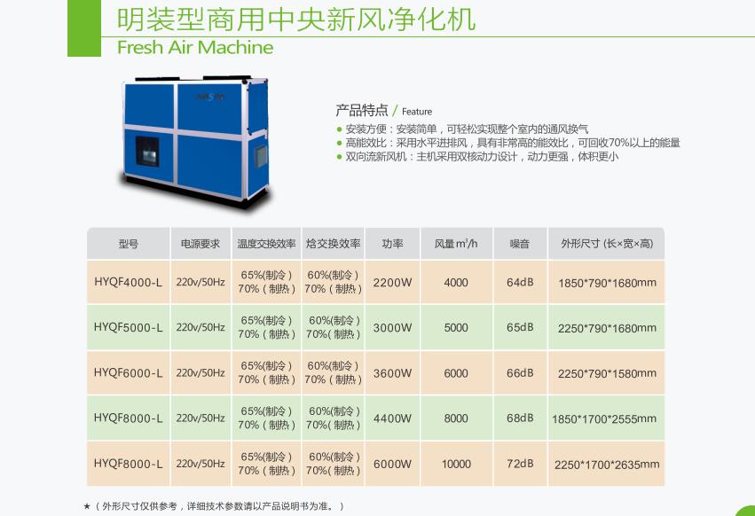 明装商用中央新风净化机4000-8000.jpg